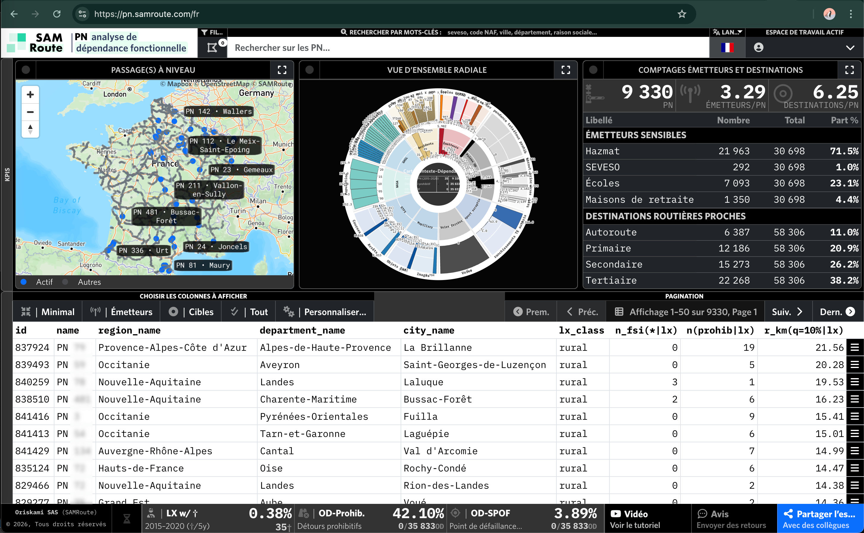 Portfolio view — sort and filter across the whole national network