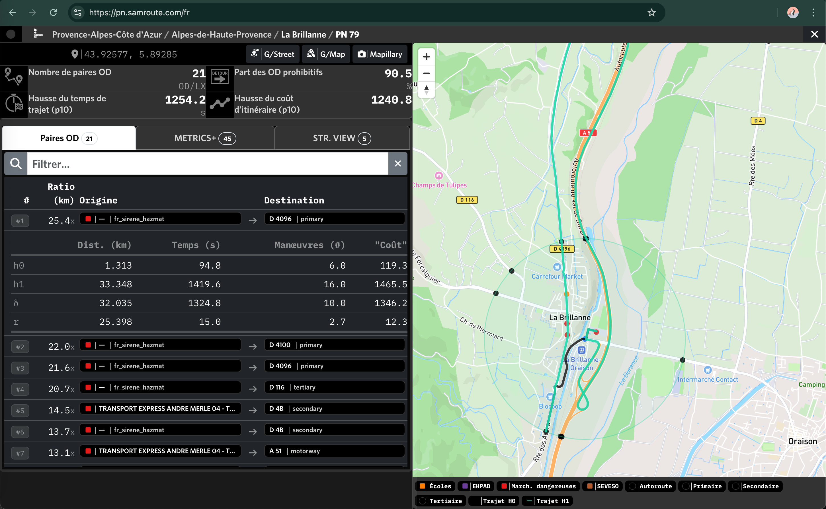 Per-crossing view — origin–destination pairs and h0/h1 metrics for one crossing